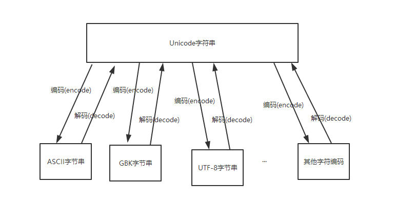 Map decoding. Кодирование развернутых моделей в питон.